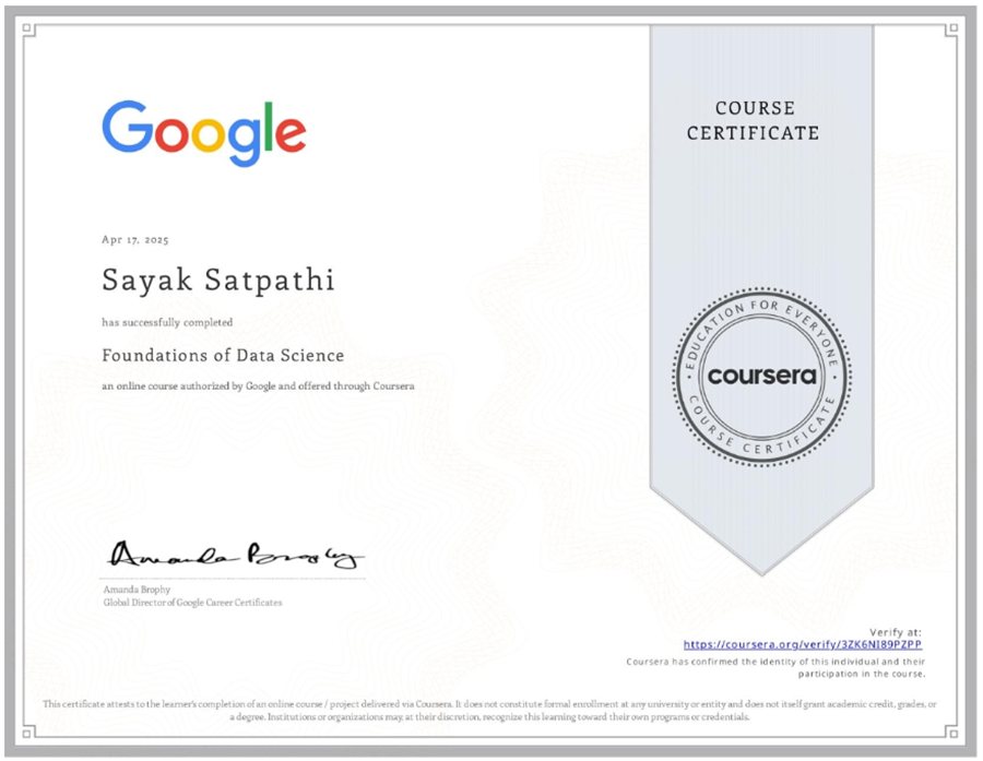 Foundations of Data Science certificate