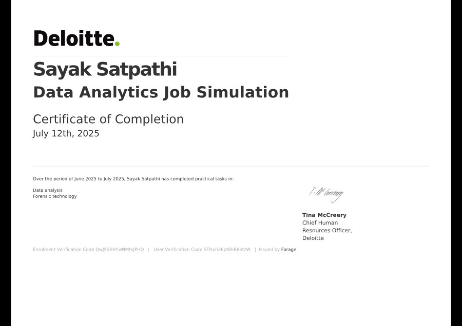 Deloitte Data Analytics Job Simulation certificate